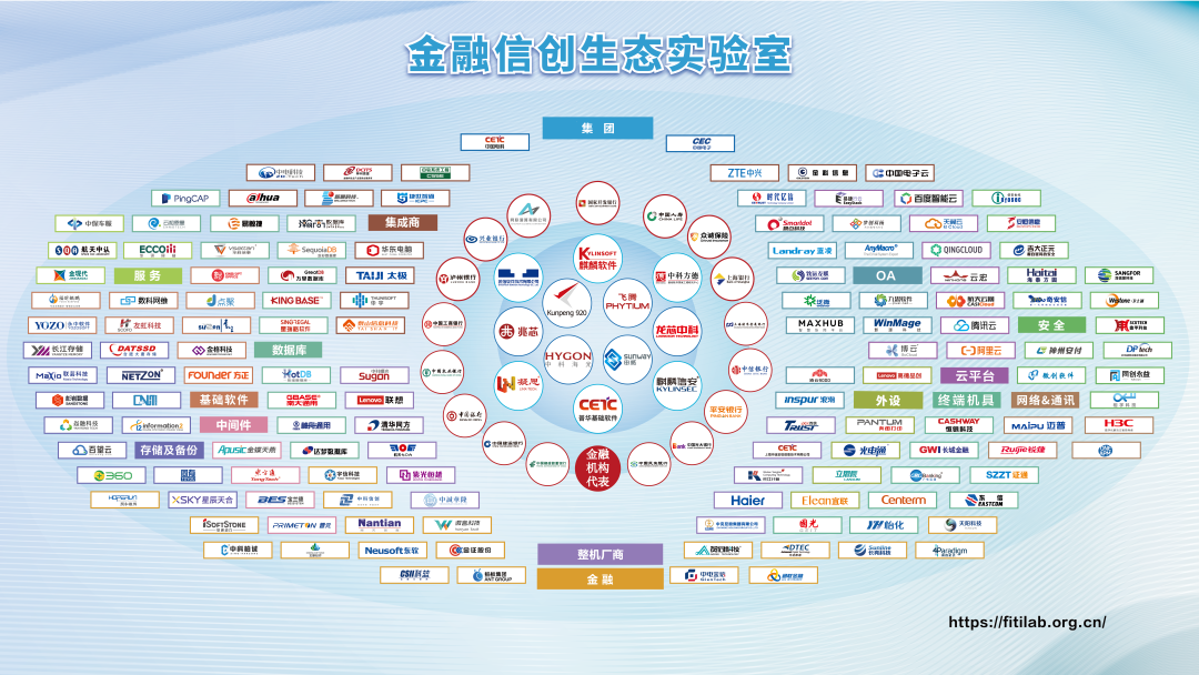“全棧信創云解決方案與應用交付網絡解決方案”深信服受邀參會并作主題發言